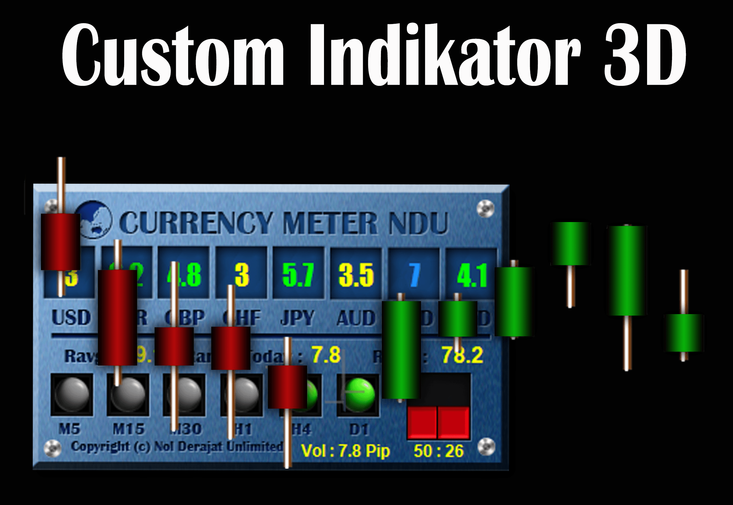 Custom Indicator